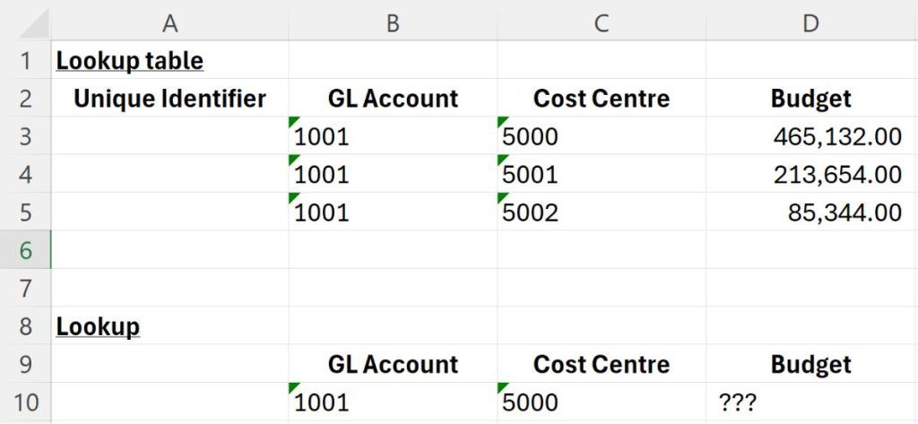 Illustration of a lookup retrieving values from a table using a single criterion.