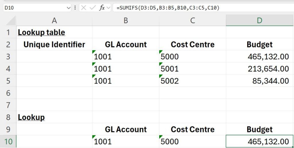 A SUMIFS returning the budget that matches both the account code and the cost centre.