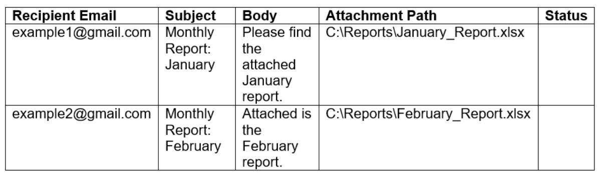 An example Excel table with columns for recipient email, subject, body, attachment path and status.
