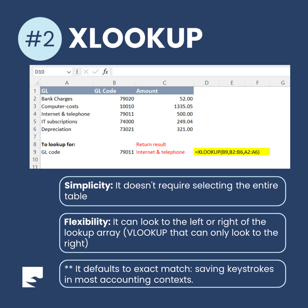 Excel worksheet with a general ledger listing where XLOOKUP finds GL code 79011 and returns the account name Internet and telephone