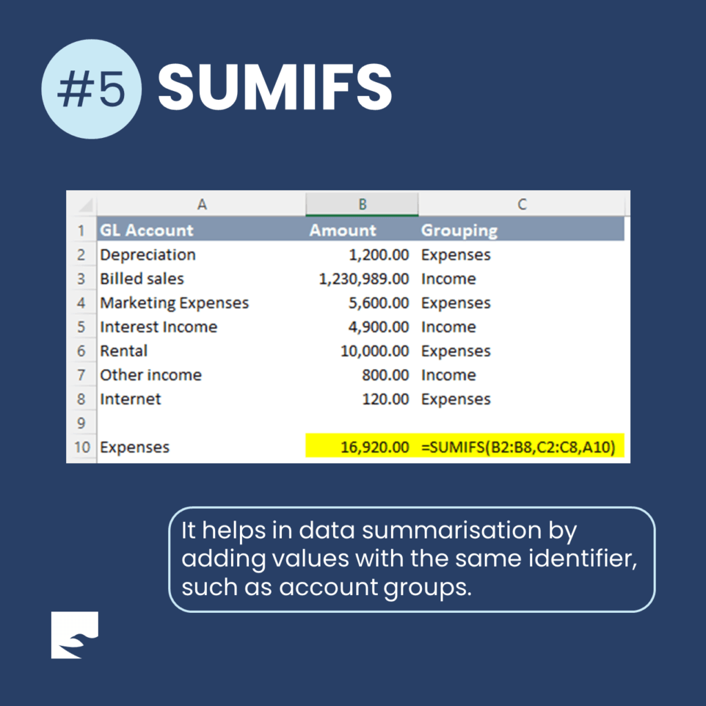 Excel worksheet listing ledger accounts tagged Income or Expenses, with a SUMIFS formula totalling the expense rows to 16,920.00