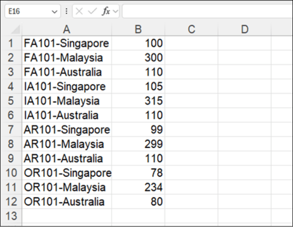 Table 2: the same pricing data unpivoted into a flat list, with each row combining product and country and showing a single price.