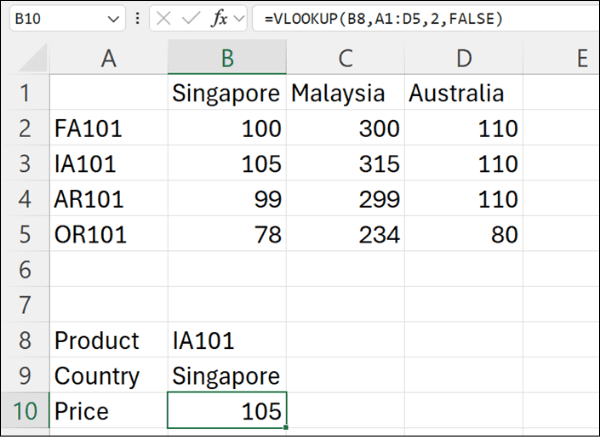 Table 4: a VLOOKUP formula in cell B10 with a fixed column index number of 2, returning the price 105 for IA101 in Singapore.