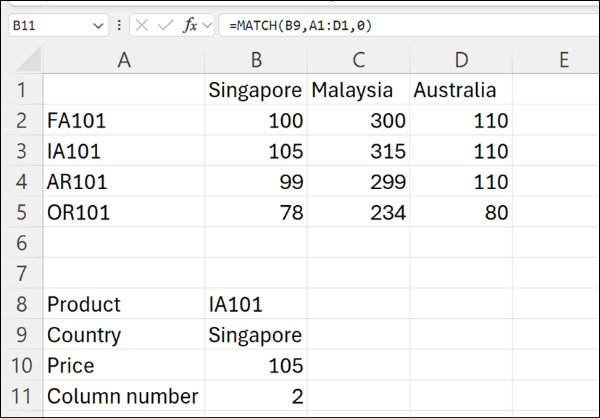 Table 5: a MATCH formula in cell B11 returning the column number 2 for Singapore, found in the header row A1 to D1.