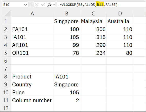 Table 6: the VLOOKUP formula with its third argument replaced by a reference to cell B11, highlighted, still returning 105.