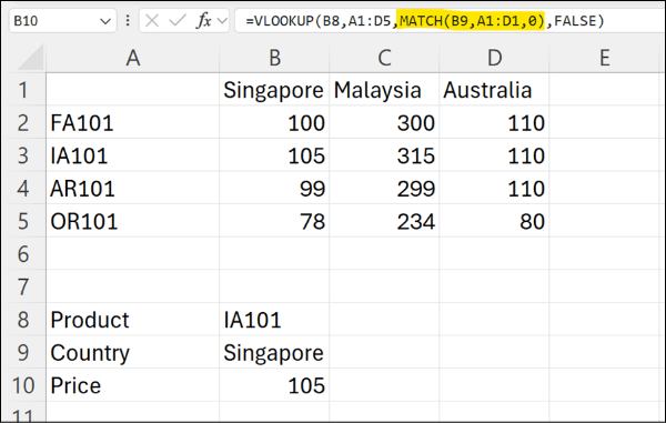 Table 7: the final formula with MATCH nested inside VLOOKUP in a single cell, returning the price 105.