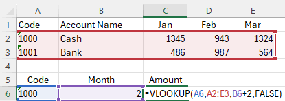 A two-dimensional lookup retrieving an account balance by month in Excel.