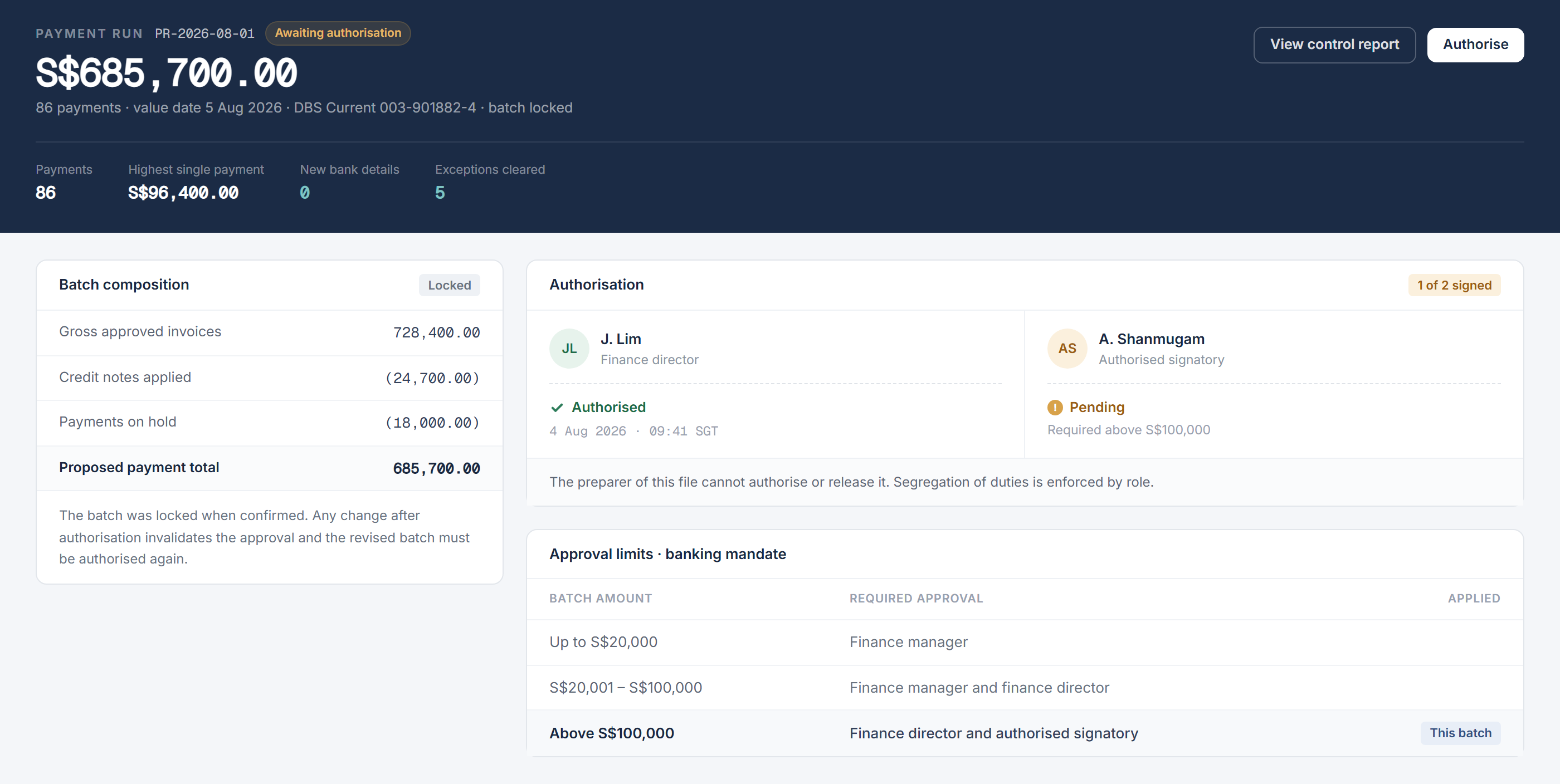Payment batch authorisation screen showing the batch total of six hundred and eighty-five thousand seven hundred dollars across eighty-six payments, the composition of gross invoices less credit notes and holds, and the dual authorisation panel where the finance manager has signed and the finance director is still pending.