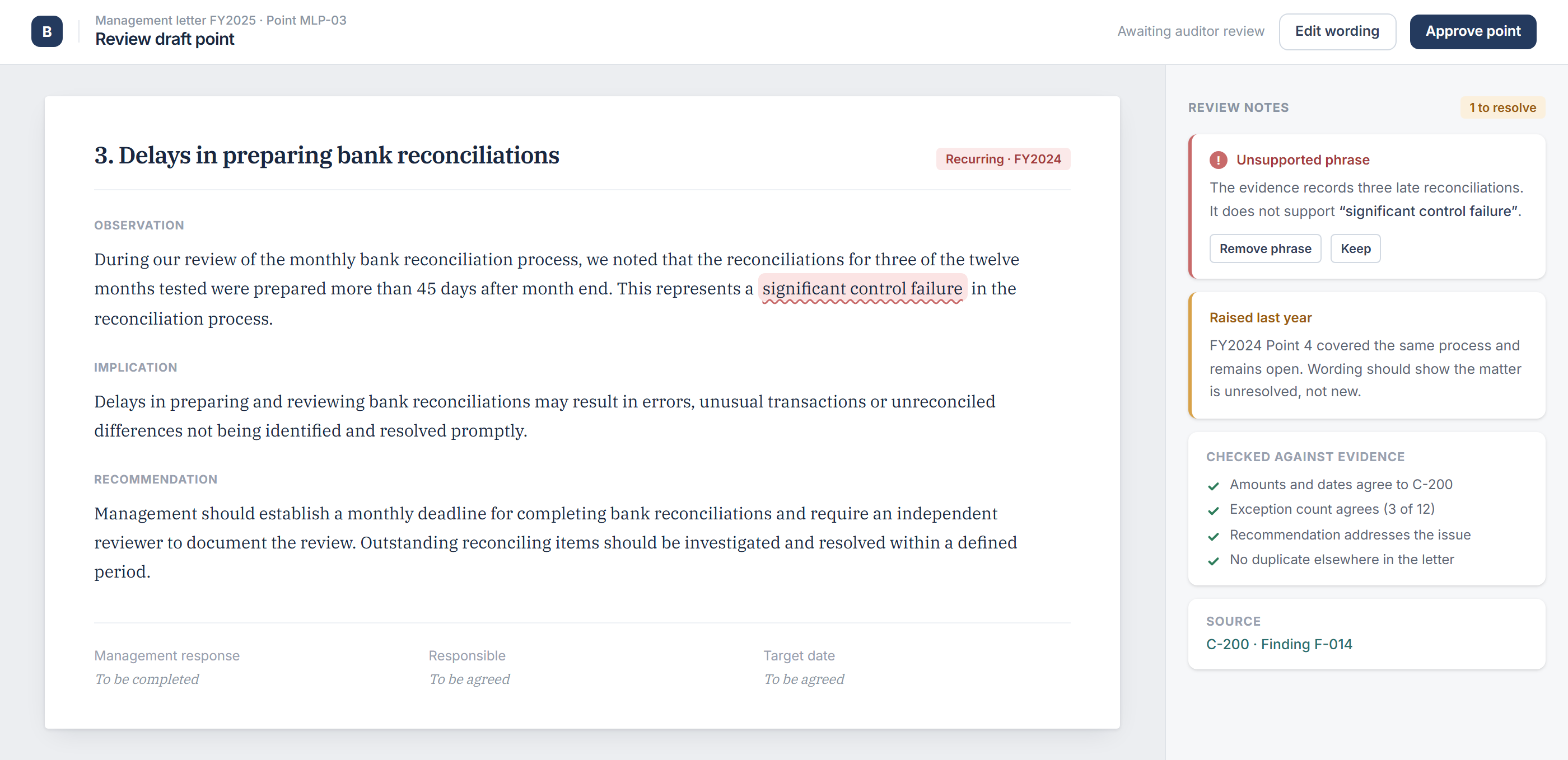 The drafted point shown as a document with observation, implication and recommendation, the phrase "significant control failure" underlined as unsupported, and review notes in the margin covering the flagged wording, the prior-year recurrence and the checks that passed against the evidence.