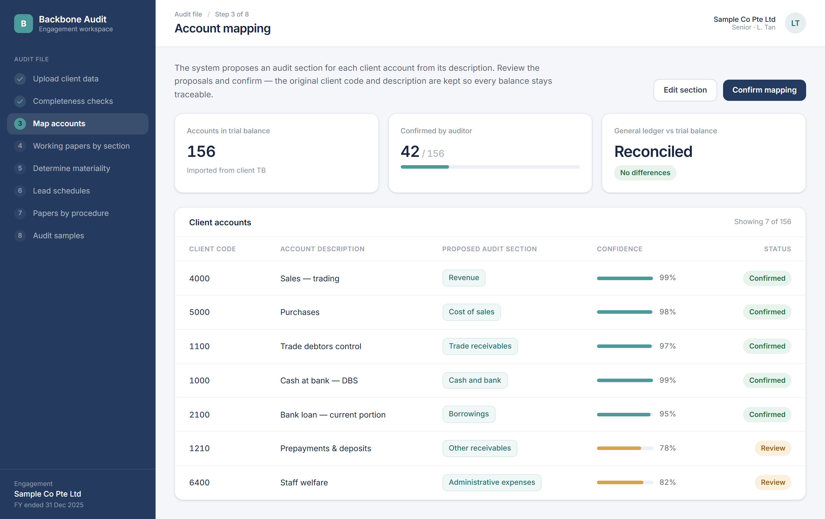 Account mapping screen showing client account codes and descriptions on the left with system-proposed audit sections, confidence indicators and confirm or review status on the right.