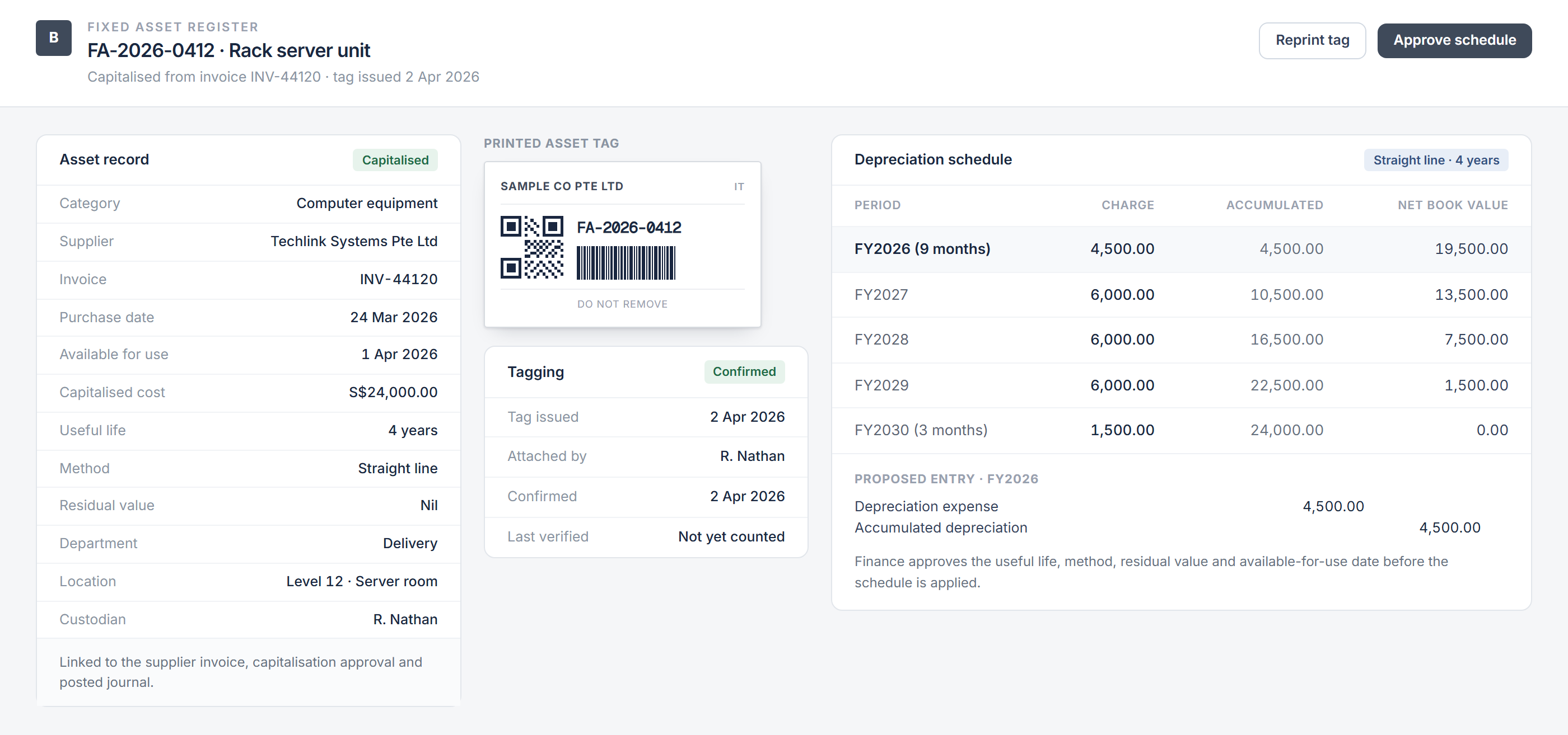 Asset record screen showing a laptop asset with its category, cost, custodian and location, the printed barcode and quick response tag beside it, and the straight-line depreciation schedule calculating six thousand dollars a year and four thousand five hundred dollars for the first nine months.