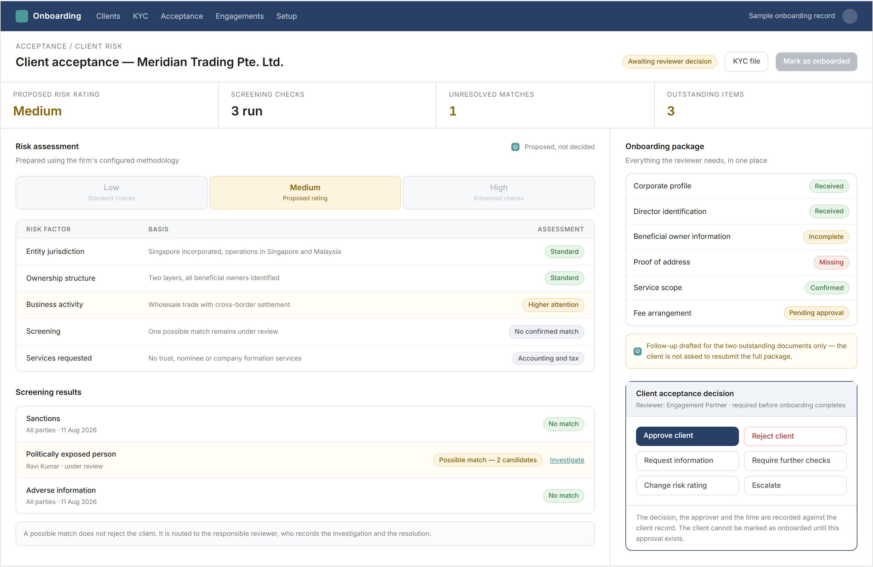 Client acceptance screen showing each risk factor scored against the firm's methodology with a proposed medium rating, the screening results including an unresolved possible match, the outstanding onboarding items, and the reviewer's decision panel offering approval, rejection, additional checks or escalation.