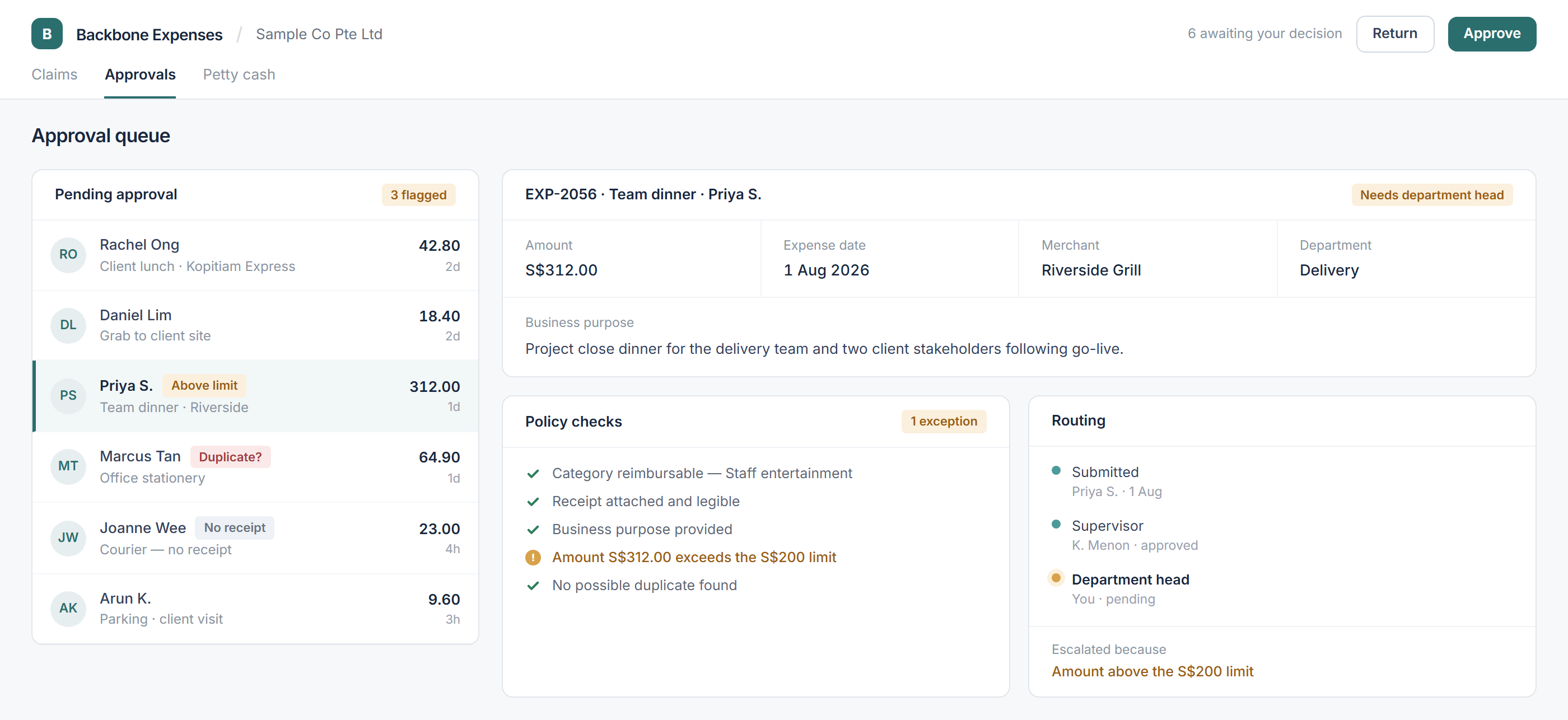 Approval queue showing pending expense claims in a list with the selected claim opened alongside it, including the policy check results, a possible duplicate warning, the proposed account coding and the approve, return and reject actions.
