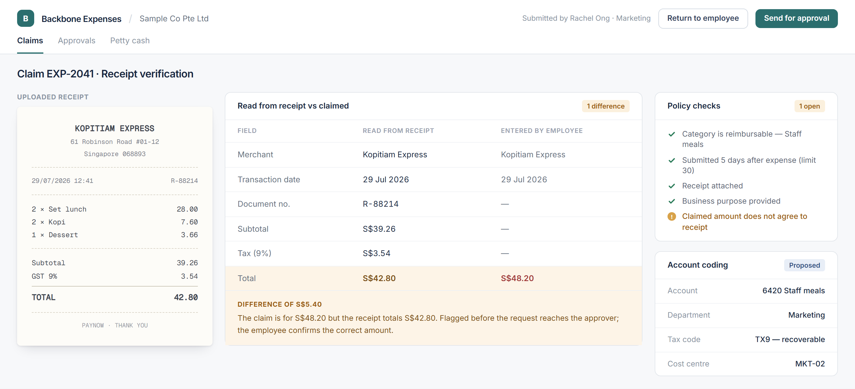 Receipt verification screen with a scanned till receipt on the left and the fields read from it on the right, where the claimed amount of forty-eight dollars twenty does not agree with the receipt total of forty-two dollars eighty and is flagged for the employee to resolve.